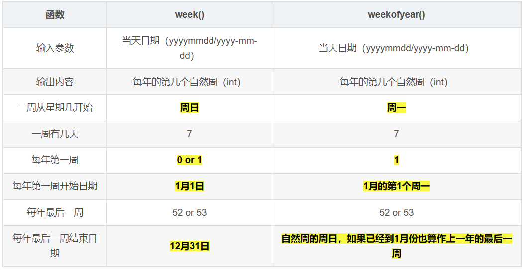 MySQL基础(八)-实战演练经典50题,第67张