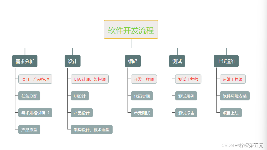 苍穹外卖知识点总结（springboot）,第1张
