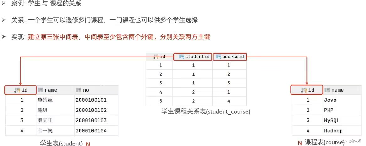 MySQL笔记-多表查询,第3张