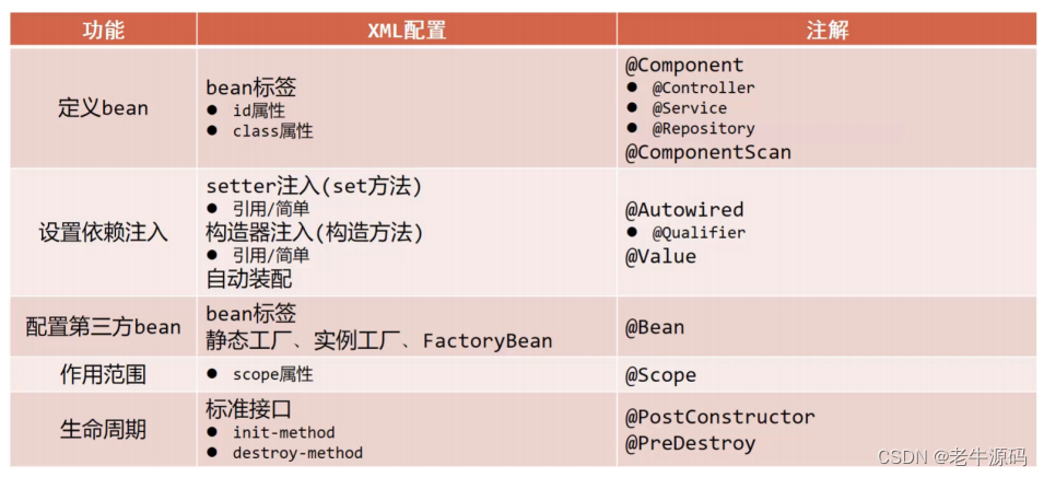 【Spring教程11】Spring框架实战：IOCDI注解开发管理第三方bean的全面深入详解,在这里插入图片描述,第6张