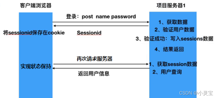 【全网最细致】SpringBoot整合Spring Security + JWT实现用户认证,在这里插入图片描述,第1张