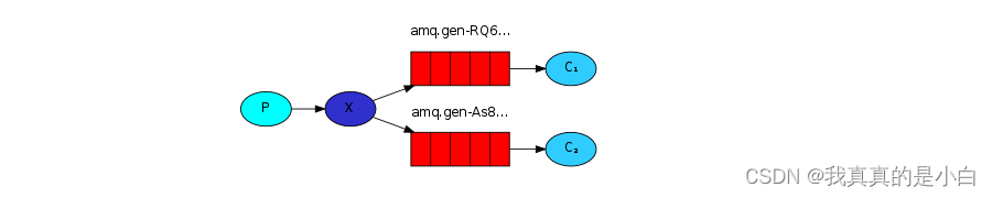 RabbitMQ 详解,在这里插入图片描述,第11张