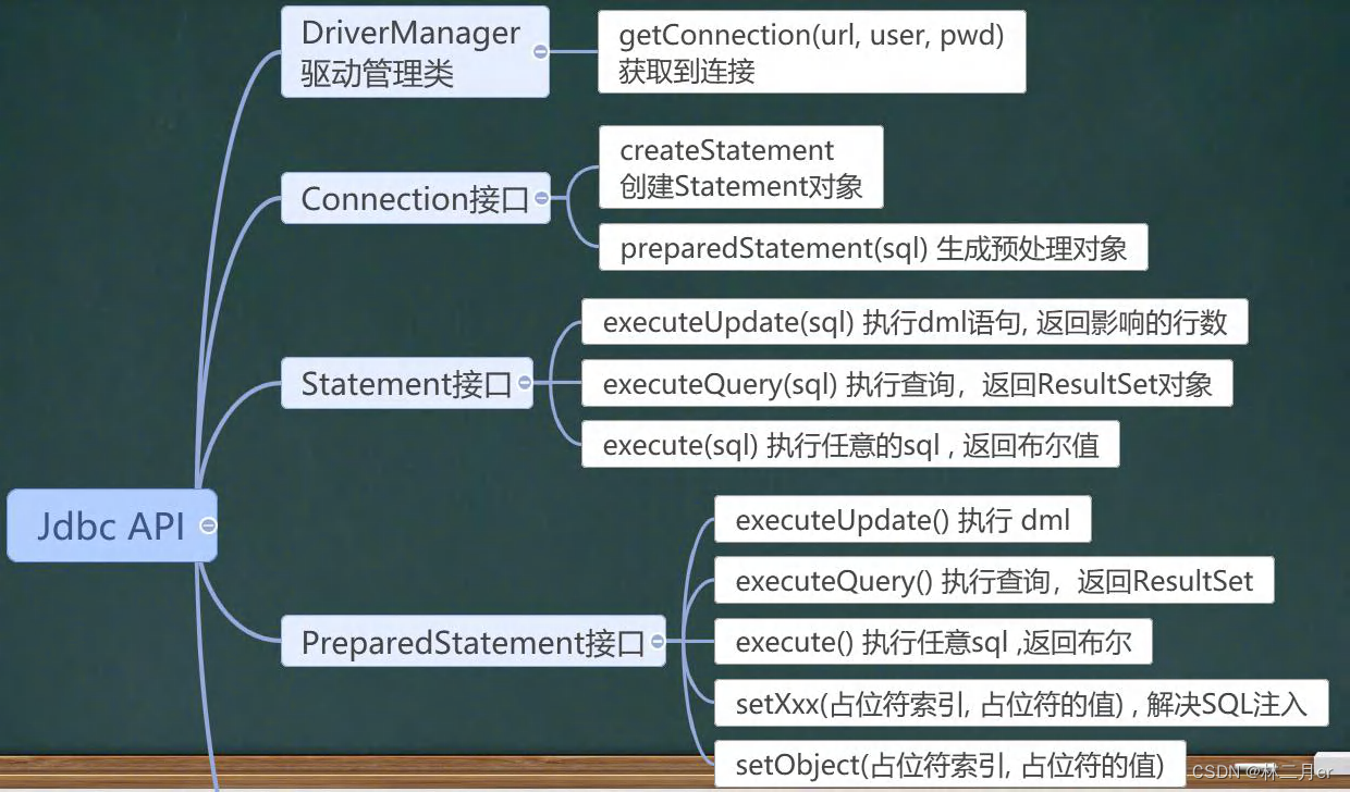 JDBC 技术 | Java连接MySQL数据库（四万字零基础保姆级超全详解）,在这里插入图片描述,第20张