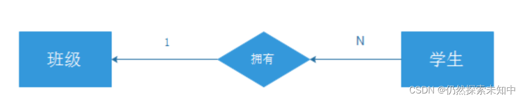 MySQL | 数据库的表的增删改查【进阶】【万字详解】,在这里插入图片描述,第21张