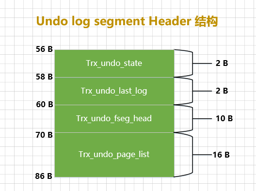 一文带你了解MySQL之undo日志,在这里插入图片描述,第29张