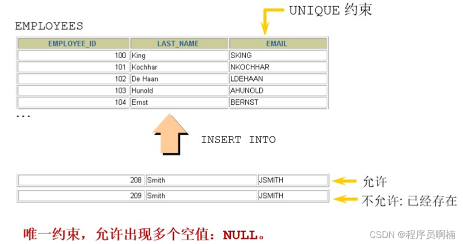 MySQL——约束(constraint),在这里插入图片描述,第2张