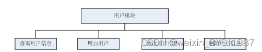 Python超市管理系统 毕业设计-附源码111042,第9张