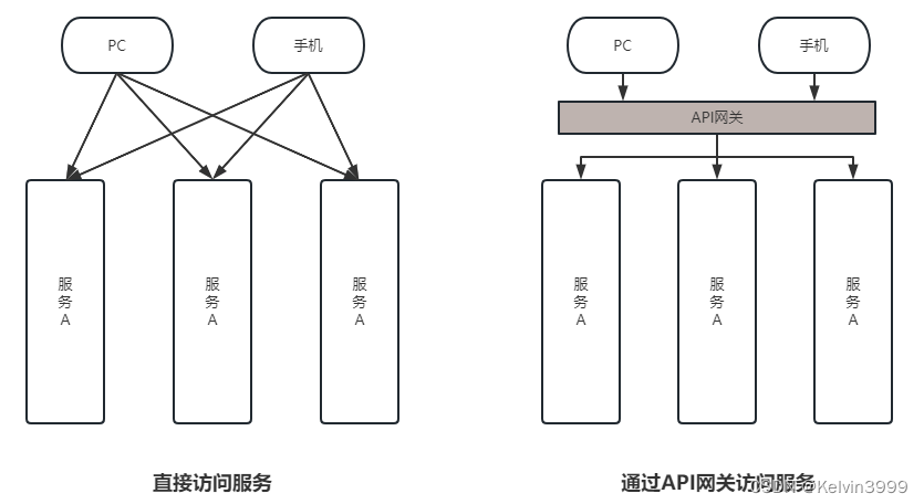 Eureka上集成Spring Cloud 微服务网关 gateway,在这里插入图片描述,第2张