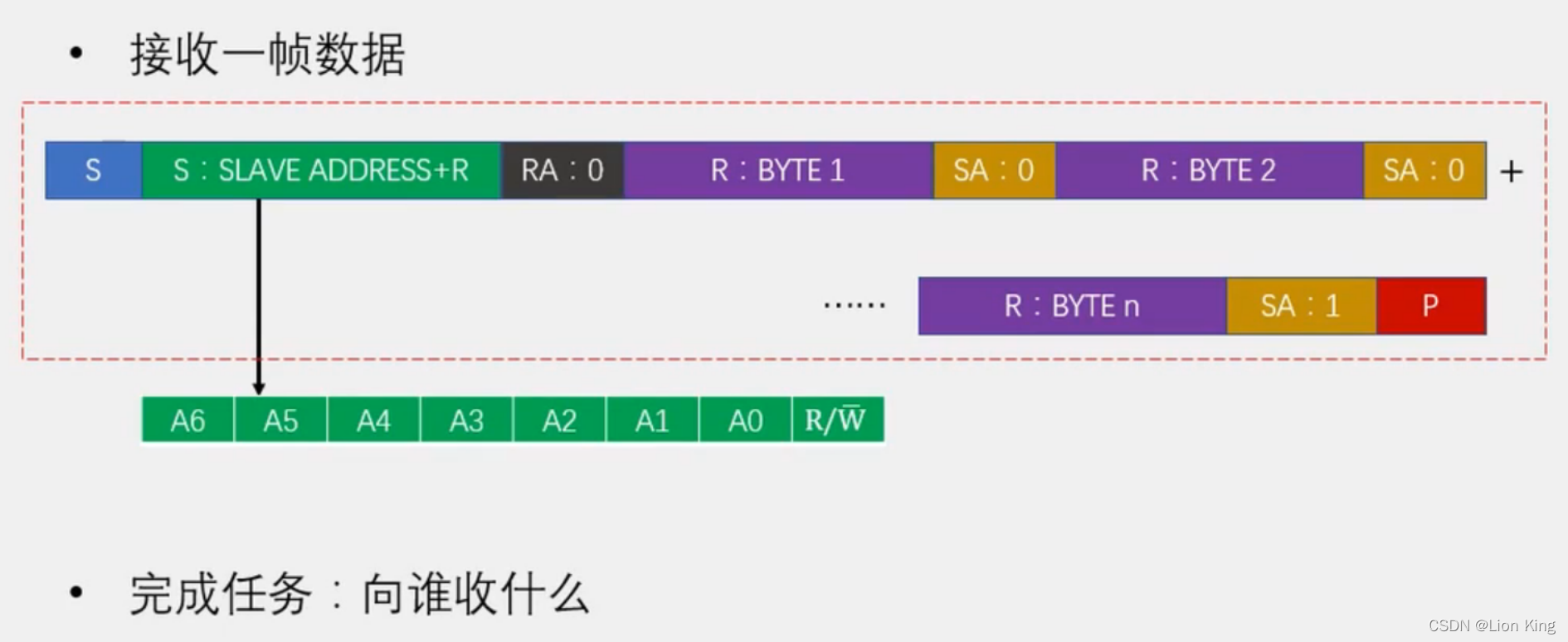 C语言：51单片机看这一篇就够了,第118张