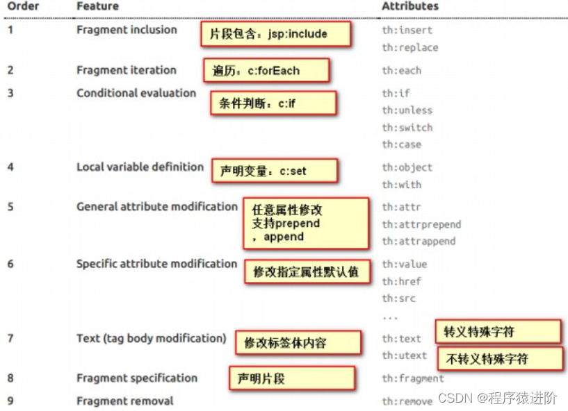 SpringBoot——模板引擎及原理,第4张