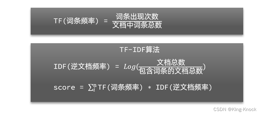 原生语言操作和spring data中RestHighLevelClient操作Elasticsearch，索引，文档的基本操作，es的高级查询.查询结果处理. 数据聚合.相关性系数打分,在这里插入图片描述,第31张