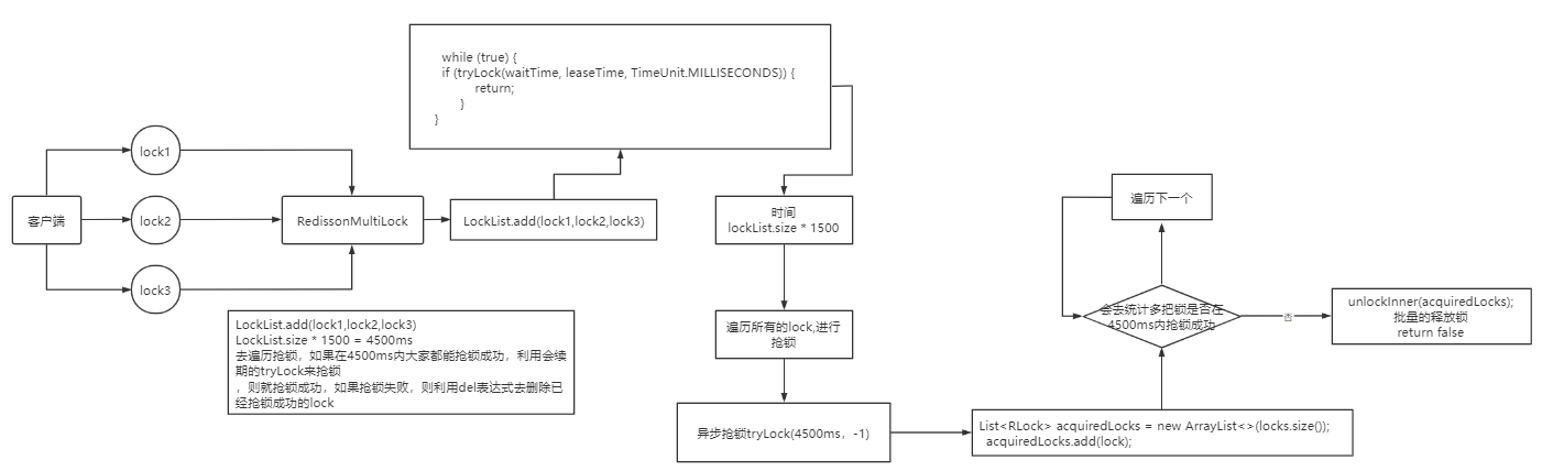 《Redis实战篇》五、分布式锁-redission,1653553093967,第15张