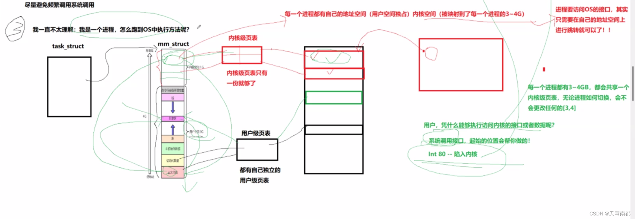 linux进程通信,第31张