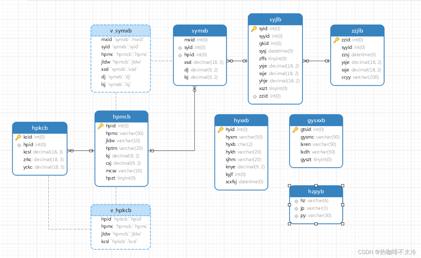 [MySQL]超市购物管理系统,第1张