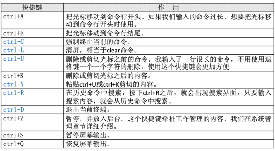 Linux 命令大全（看这一篇就足够）,第1张