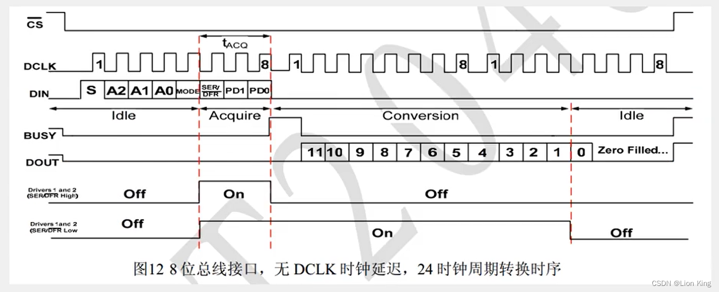 C语言：51单片机看这一篇就够了,第158张