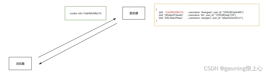 Node.js零基础教程，nodejs新手到高手,在这里插入图片描述,第38张