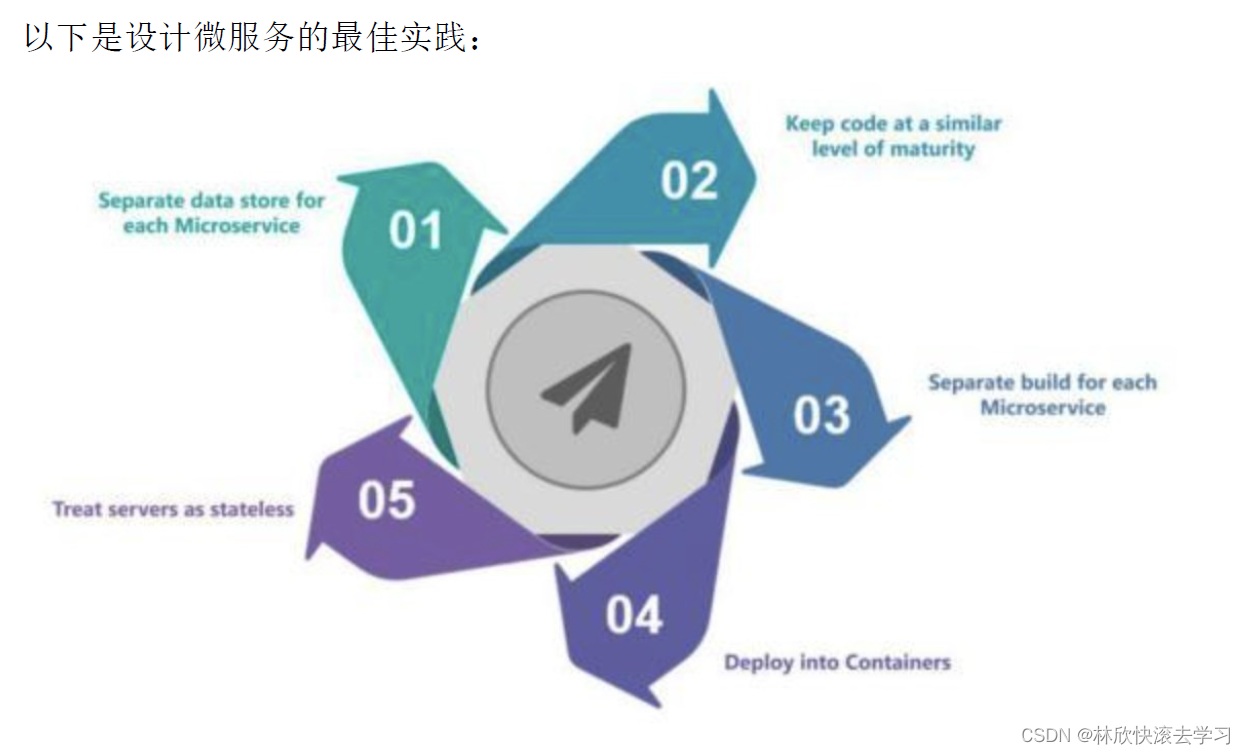 Go语言最全面试题，拿offer全靠它，附带免积分下载pdf,在这里插入图片描述,第6张
