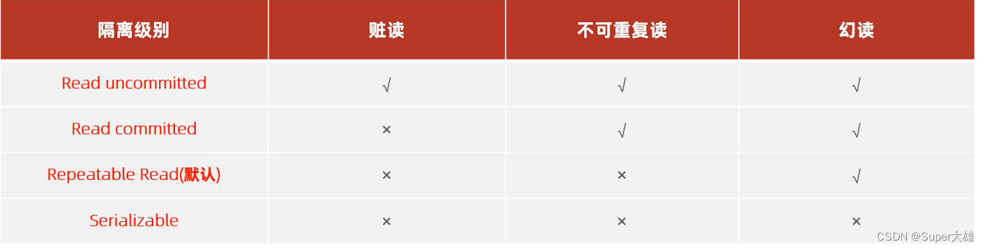 【MySQL】不就是事务,第6张
