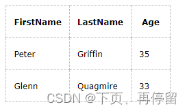 【Mysql】mysql命令大全,在这里插入图片描述,第2张