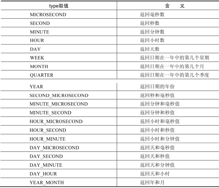 MySQL从入门到快速上手,image.png,第9张