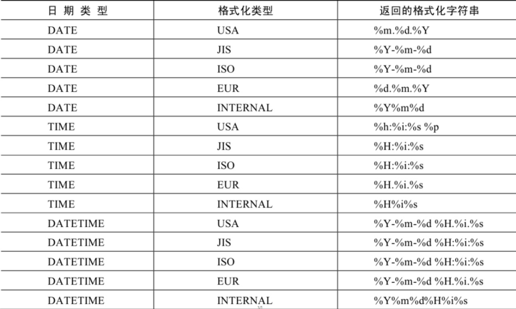 MySQL从入门到快速上手,image.png,第13张