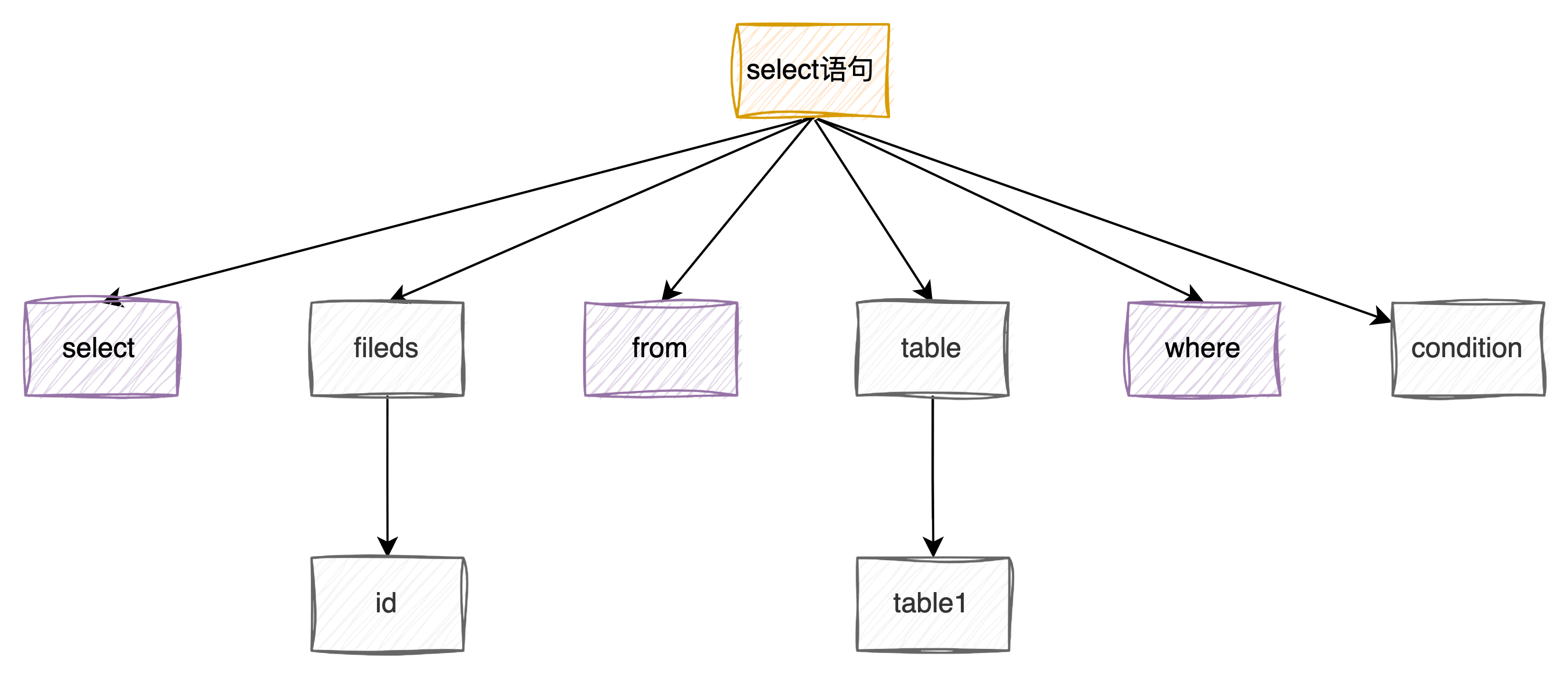 MySQL的体系结构与SQL的执行流程,在这里插入图片描述,第6张