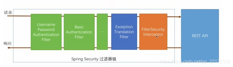 spring security （史上最全）,img,第1张