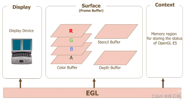 OpenGLES：glReadPixels()获取相机GLSurfaceView预览数据并保存,第4张