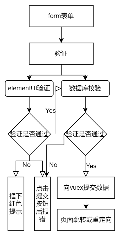 vue+node+mysql全栈项目完整记录,image-20230116154320704,第11张