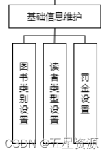 基于Java+Swing+mysql实现图书借阅管理系统--期末大作业（含实训报告）,在这里插入图片描述,第4张