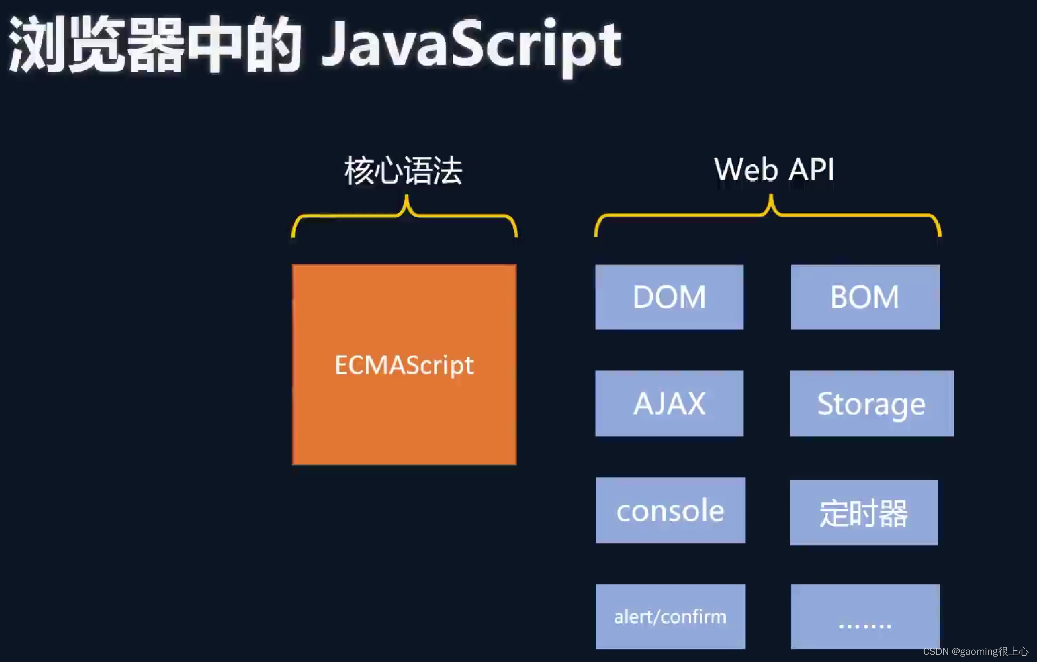 Node.js零基础教程，nodejs新手到高手,在这里插入图片描述,第1张