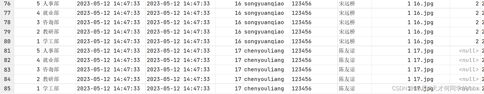 MySQL --- 多表查询 & 驱动表,第4张