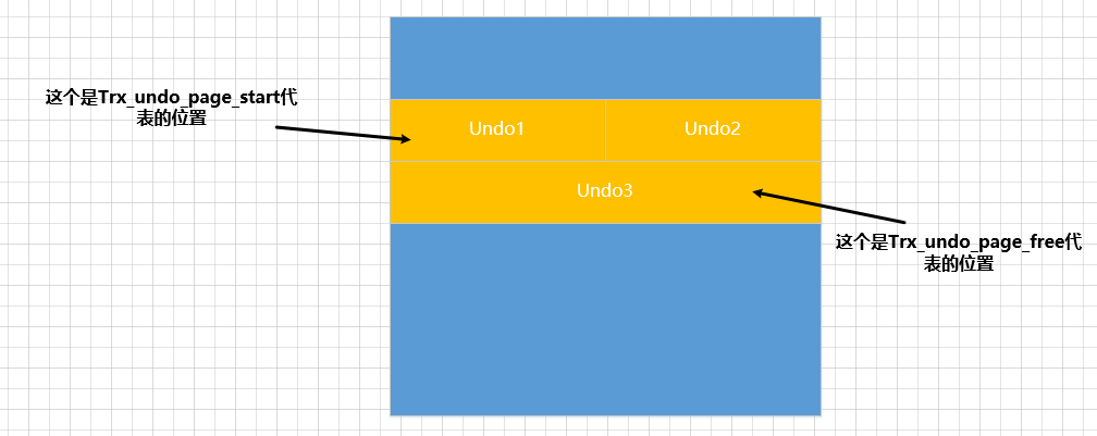 一文带你了解MySQL之undo日志,在这里插入图片描述,第22张