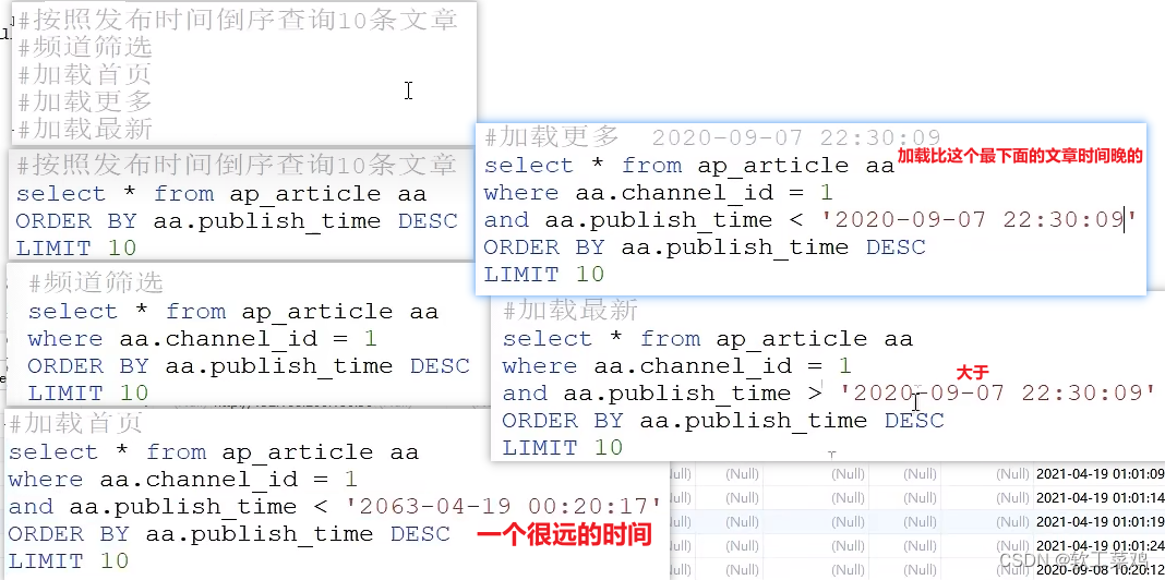 黑马头条 SpringBoot+SpringCloud+ Nacos等企业级微服务架构项目,第38张
