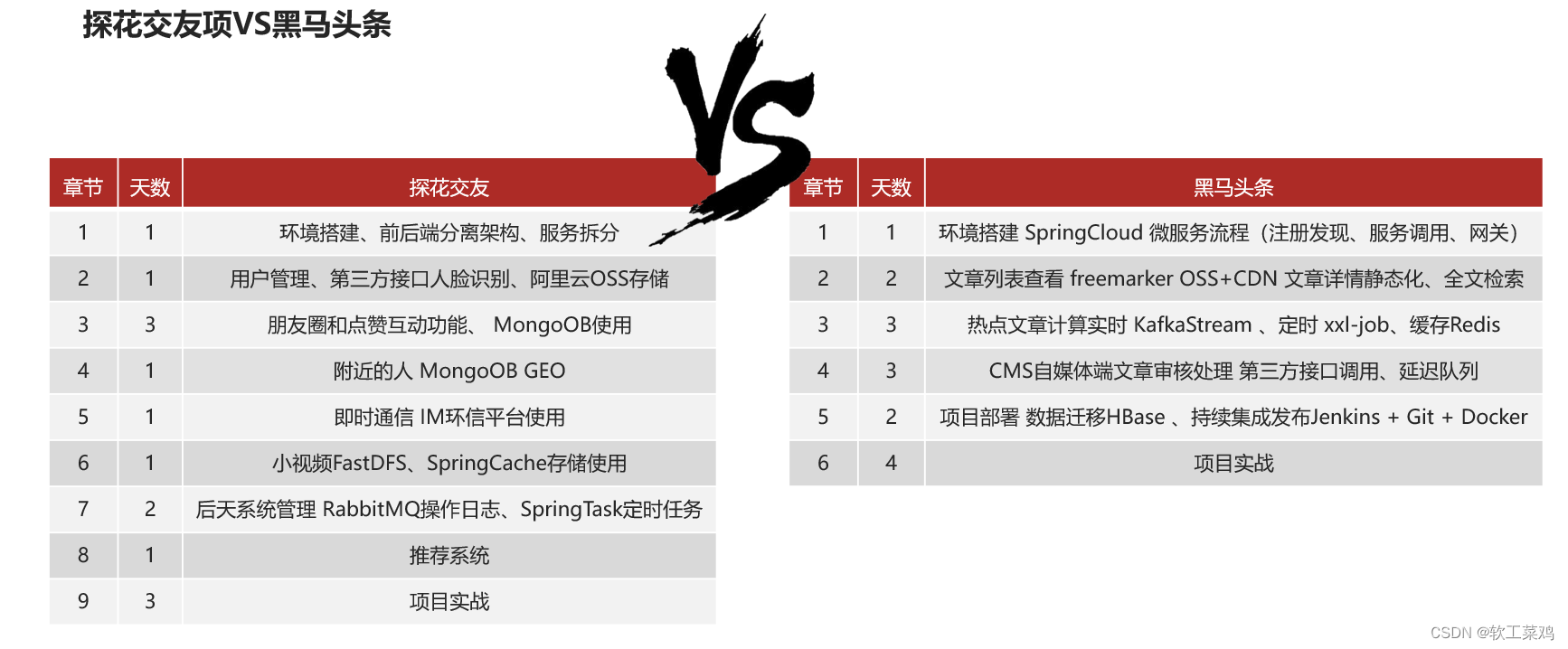 黑马头条 SpringBoot+SpringCloud+ Nacos等企业级微服务架构项目,第2张