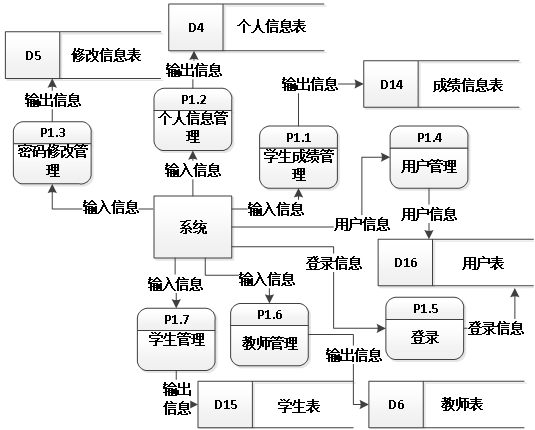 （附源码）python学生成绩管理系统 毕业设计 061011,第7张