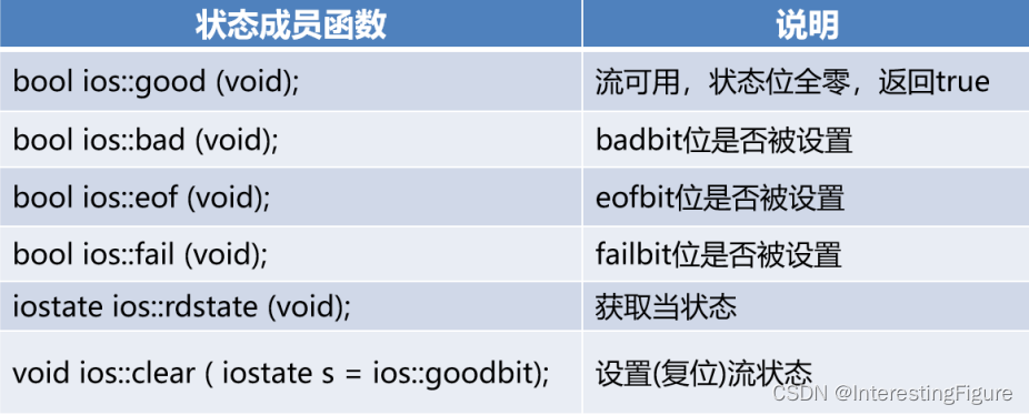 14-1、IO流,在这里插入图片描述,第1张