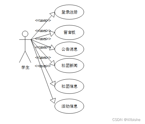 （附源码）ssm高校社团管理系统设计与实现 毕业设计 234162,第1张