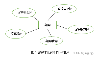 宾馆客房管理系统Mysql数据库课程设计,第5张