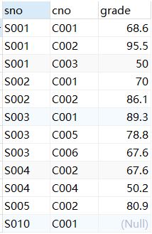 10-20 查询选修某两门课程的学生（MSSQL）,sc.JPG,第1张