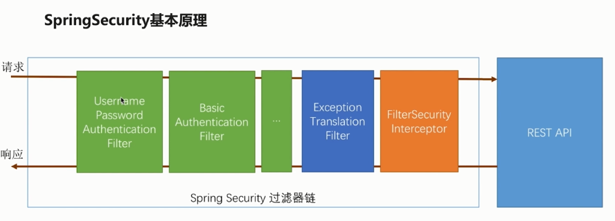SpringSecurity框架【详解】,图片描述,第12张