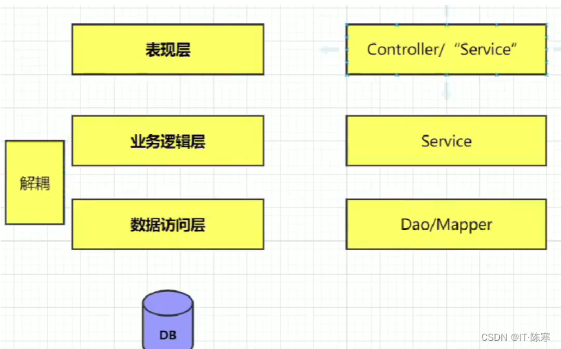 构建现代应用：Java中的热门架构概览,在这里插入图片描述,第10张