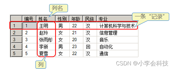 第一章 SQL Server 数据库部署,第1张