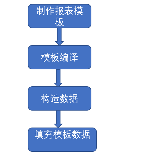 JasperReport与SpringBoot整合及模板制作,image-20230720173908644,第1张