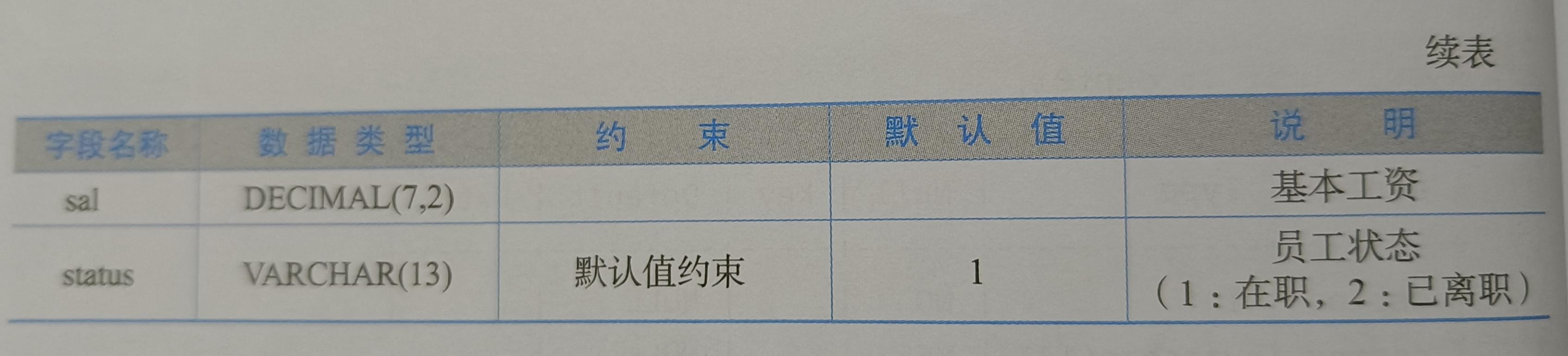 MySQL学习总结（非空约束、唯一约束、主键约束、默认约束、自动增长）,第22张
