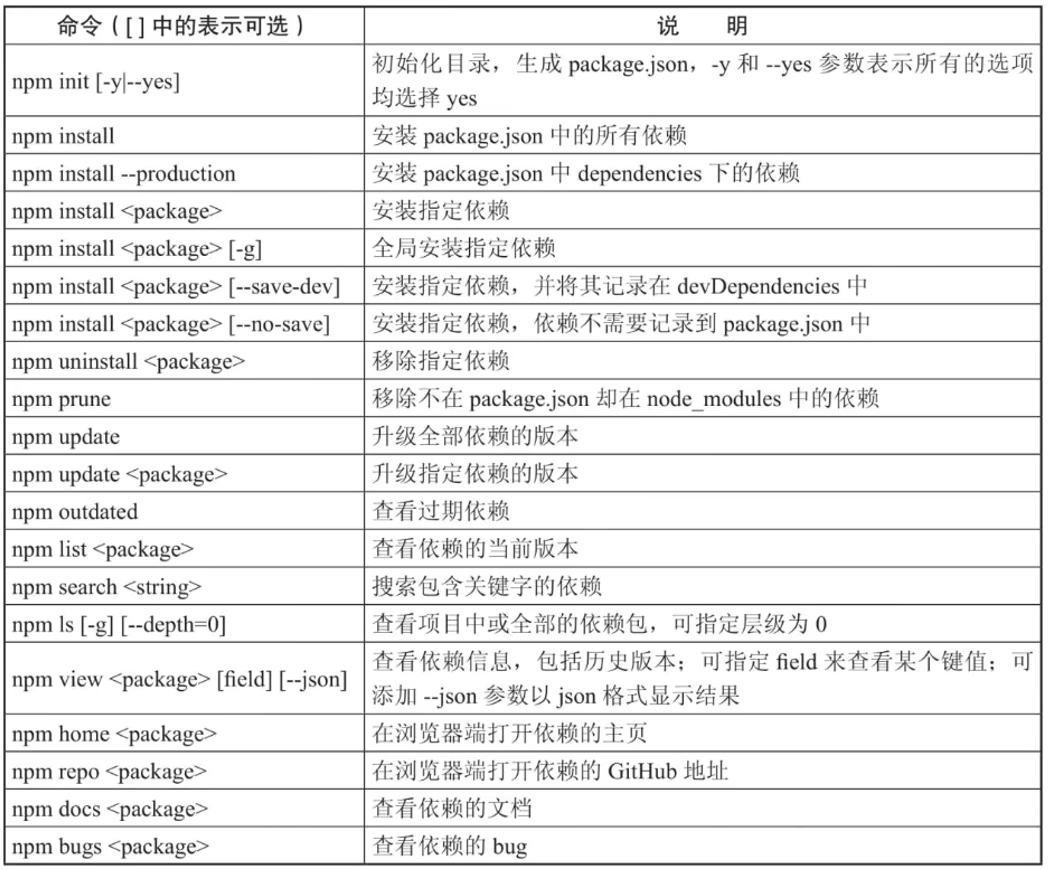 SpringBoot+Vue入门,image-20230108215444212,第28张