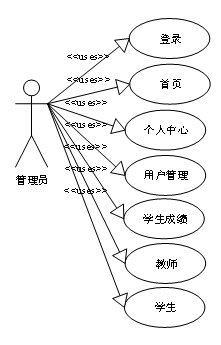 （附源码）python学生成绩管理系统 毕业设计 061011,第3张