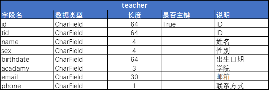 [Python+Django]Web学生信息管理系统数据库设计及系统实现,第17张