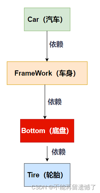 【Spring】Spring是什么？,在这里插入图片描述,第5张